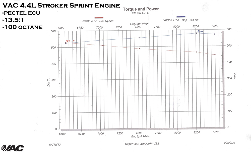VAC Motorsports Premium Stroker Kit, BMW S65, 4.4L/4.5L/4.6L/4.7L